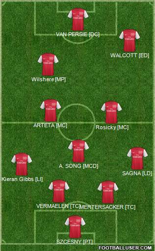 Arsenal Formation 2012