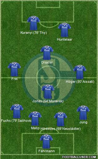 FC Schalke 04 Formation 2012