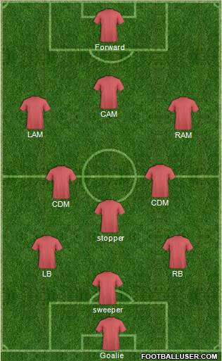 Fifa Team Formation 2012