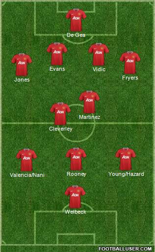 Manchester United Formation 2012