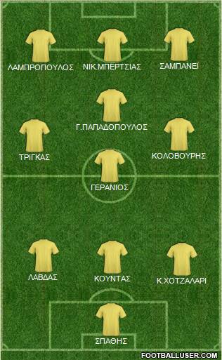 Dream Team Formation 2012