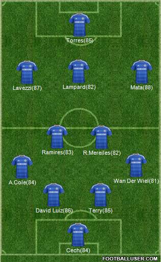 Chelsea Formation 2012