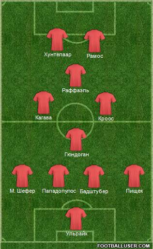 Dream Team Formation 2012