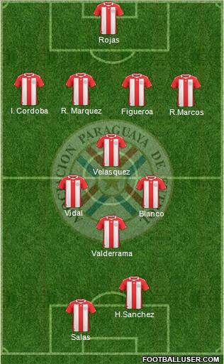 Paraguay Formation 2012