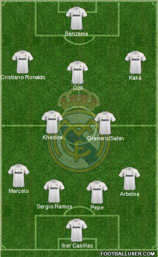 Real Madrid C.F. Formation 2012