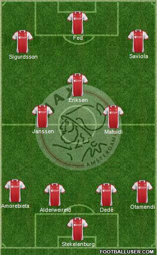 AFC Ajax Formation 2012
