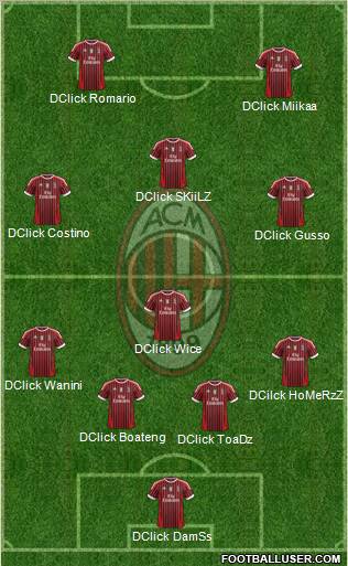 A.C. Milan Formation 2012