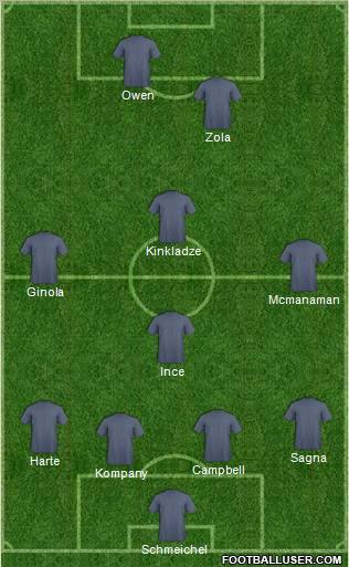 Dream Team Formation 2012