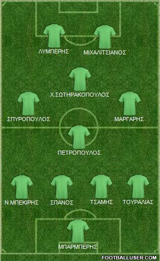 Dream Team Formation 2012