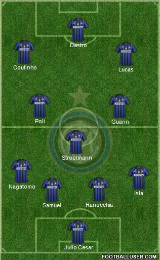F.C. Internazionale Formation 2012