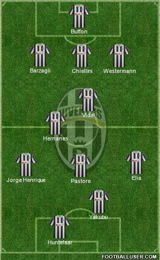 Juventus Formation 2012