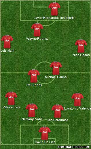 Manchester United Formation 2012