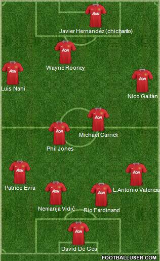 Manchester United 4-4-2 football formation