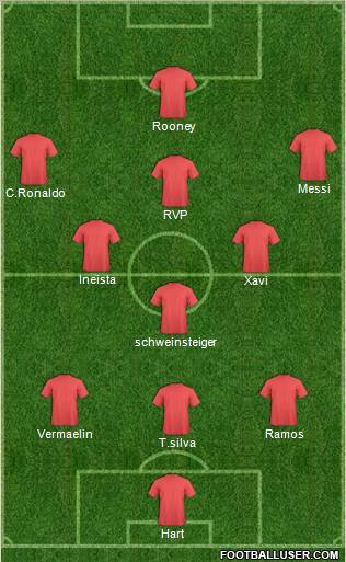 Dream Team Formation 2012