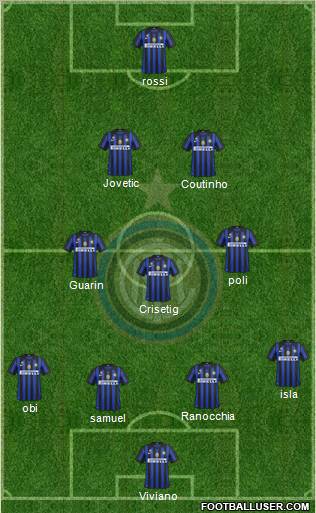 F.C. Internazionale Formation 2012