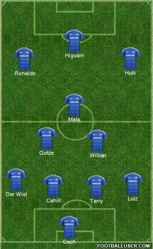 Chelsea Formation 2012
