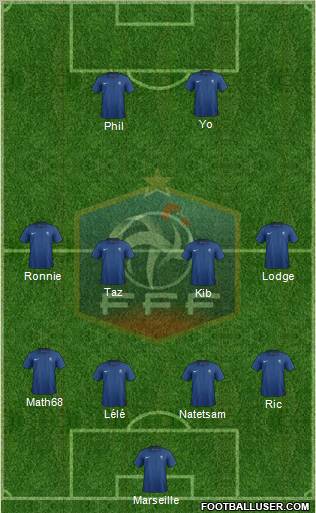 France Formation 2012