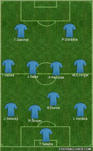 Champions League Team Formation 2012