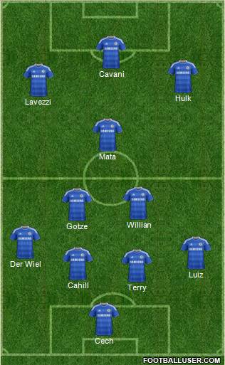 Chelsea Formation 2012