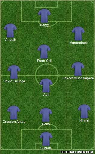 Dream Team Formation 2012