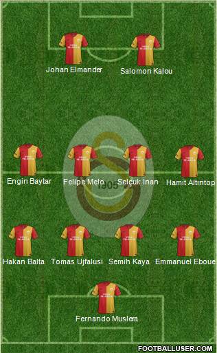 Galatasaray SK Formation 2012