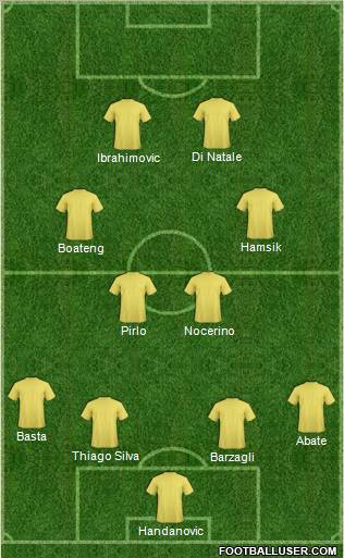 Dream Team Formation 2012