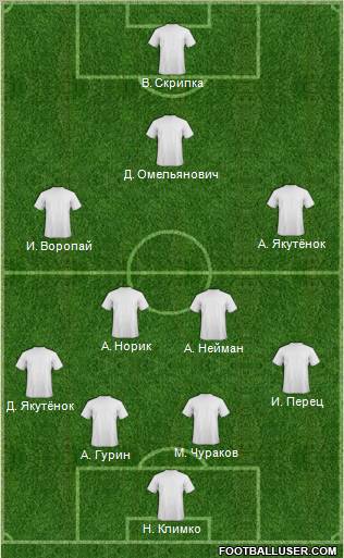 Champions League Team Formation 2012