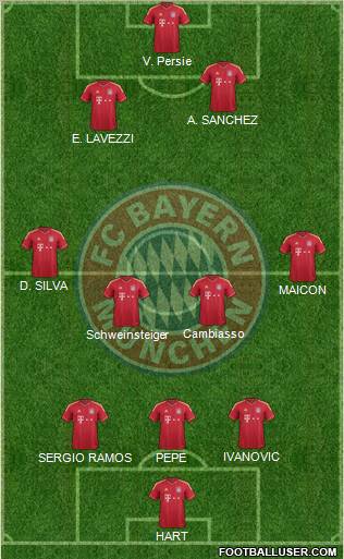 FC Bayern München Formation 2012