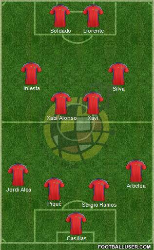 Spain Formation 2012