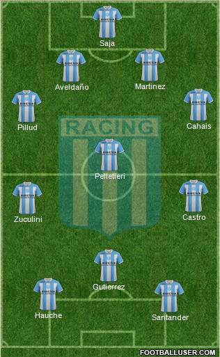 Racing Club Formation 2012