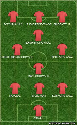 Dream Team Formation 2012