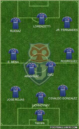CF Universidad de Chile Formation 2012