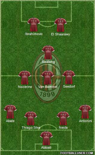 A.C. Milan Formation 2012