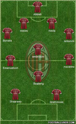 A.C. Milan Formation 2012