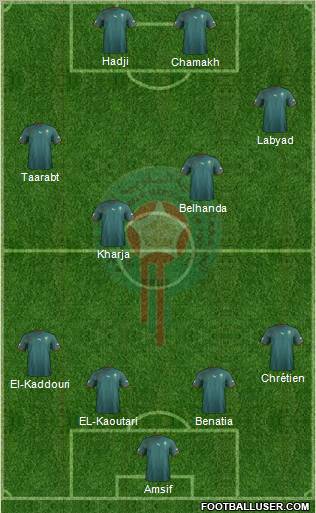 Morocco Formation 2012