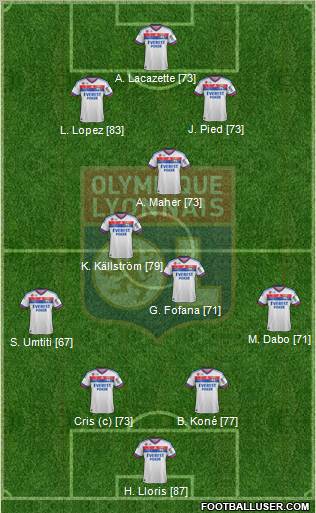 Olympique Lyonnais Formation 2012
