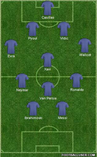 Dream Team Formation 2012