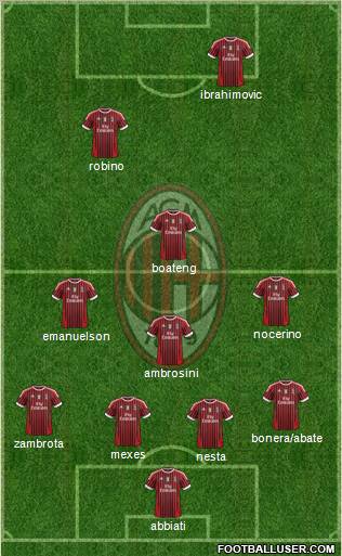 A.C. Milan Formation 2012
