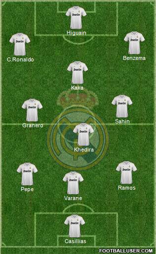 Real Madrid C.F. Formation 2012