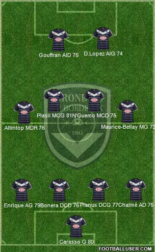 FC Girondins de Bordeaux Formation 2012
