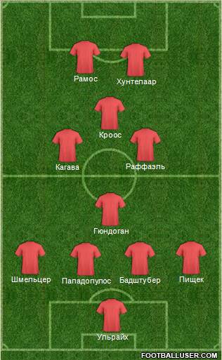 Dream Team Formation 2012