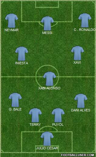 Fifa Team Formation 2012