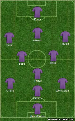 Champions League Team Formation 2012