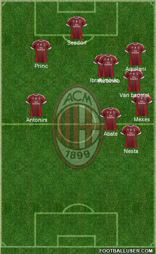 A.C. Milan Formation 2012