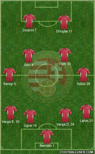 Hungary Formation 2012