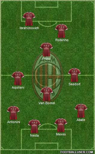 A.C. Milan Formation 2012