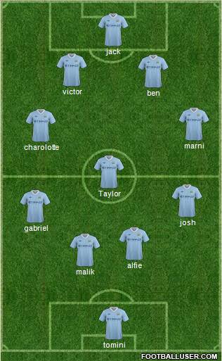 Manchester City Formation 2012