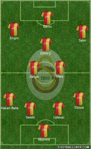 Galatasaray SK Formation 2012