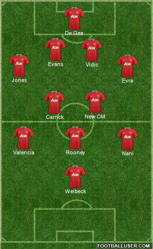Manchester United Formation 2012