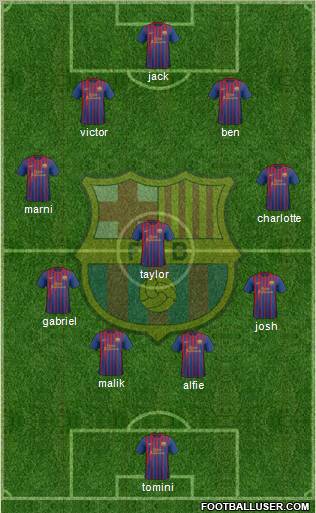 F.C. Barcelona Formation 2012